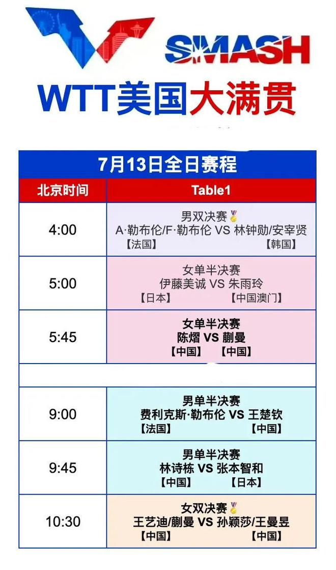 关于集结日体能课后，西汉姆豪取连胜备战NBA常规赛，悬念犹存，赛程密集仍需轮换的信息