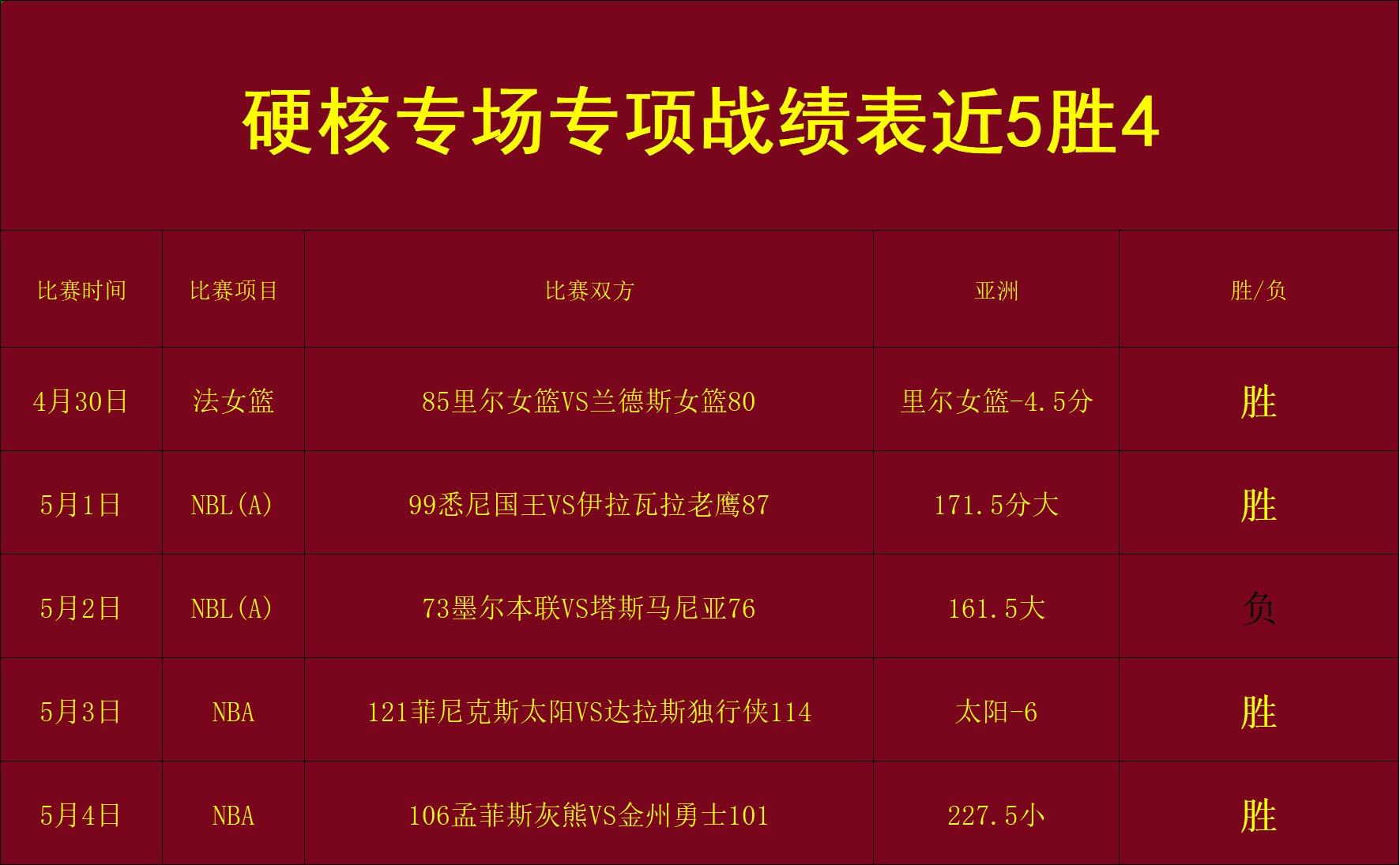 窗口期迈阿密热火调整名单以备CBA季后赛，复出首秀环节打磨，悬念犹存，团队化学反应显著 