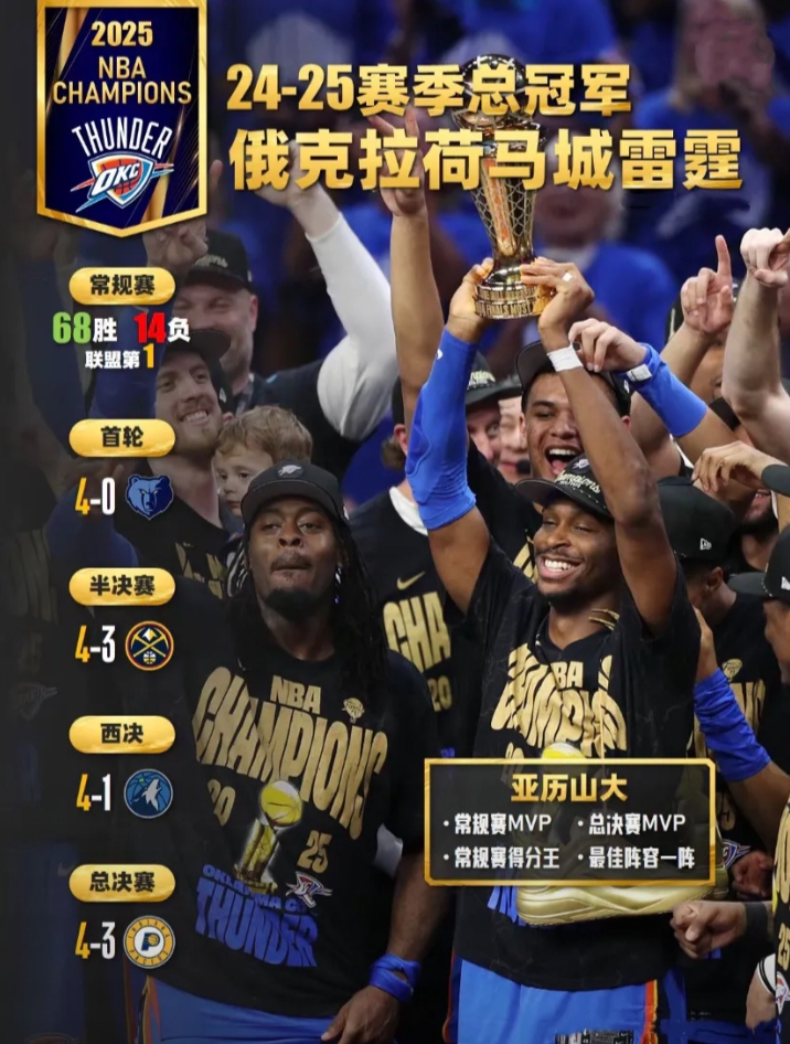 包含加时末段俄克拉荷马雷霆篮板制胜：NBA总决赛节点到来，气氛紧张，训练强度明显提升的词条